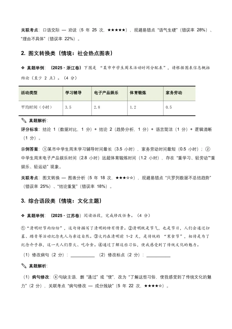 语言运用(全国适用)(含答案解析)_462026中考语文一轮复习练考点+练专题+练模块_语言运用