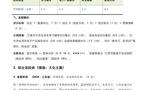 语言运用(全国适用)(含答案解析)_462026中考语文一轮复习练考点+练专题+练模块_语言运用