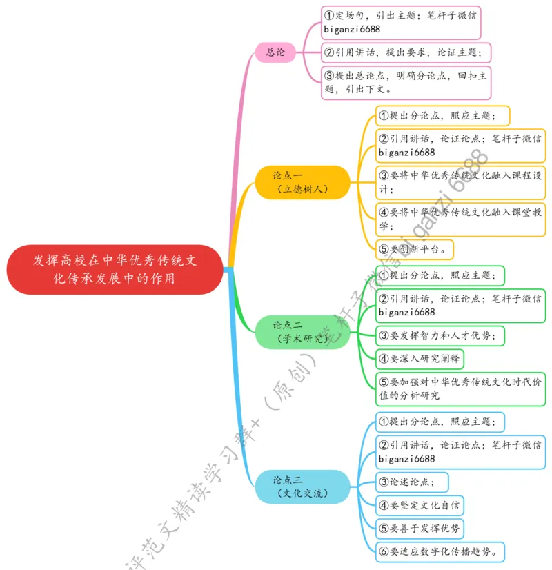 0422思维导图发挥高校在中华优秀传统文化传承发展中的作用_2026考公资料_（57）申论材料_00、笔杆子晨读材料_2024笔杆子晨读_笔杆子4月时政