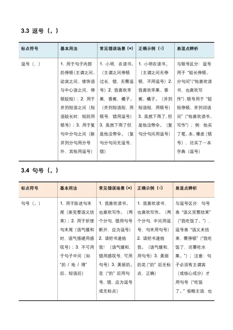 全国中考语文一轮复习讲义：标点符号(原卷)_462026中考语文一轮复习练考点+练专题+练模块_标点符号