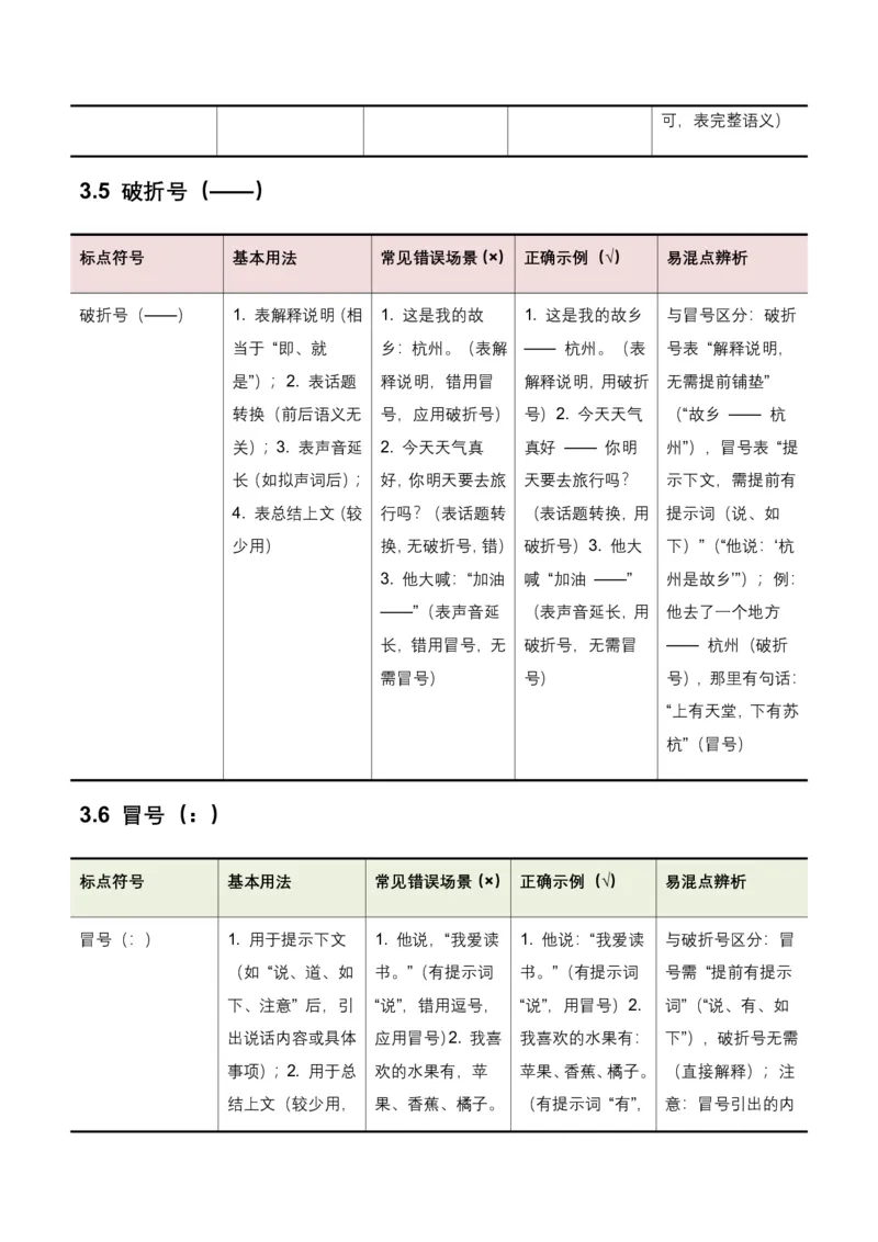 全国中考语文一轮复习讲义：标点符号(原卷)_462026中考语文一轮复习练考点+练专题+练模块_标点符号