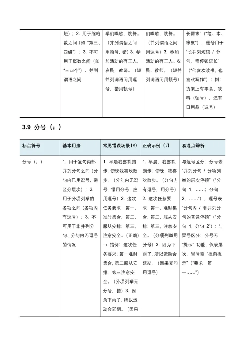 全国中考语文一轮复习讲义：标点符号(原卷)_462026中考语文一轮复习练考点+练专题+练模块_标点符号