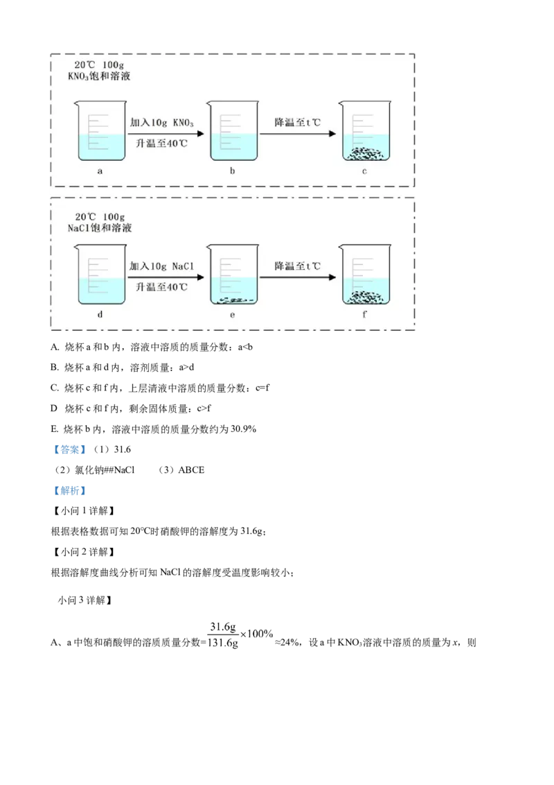 2022年吉林省长春市中考化学真题（解析卷）_吉林省长春市-历年中考真题_5-吉林省长春市-中考化学（2016-2025）