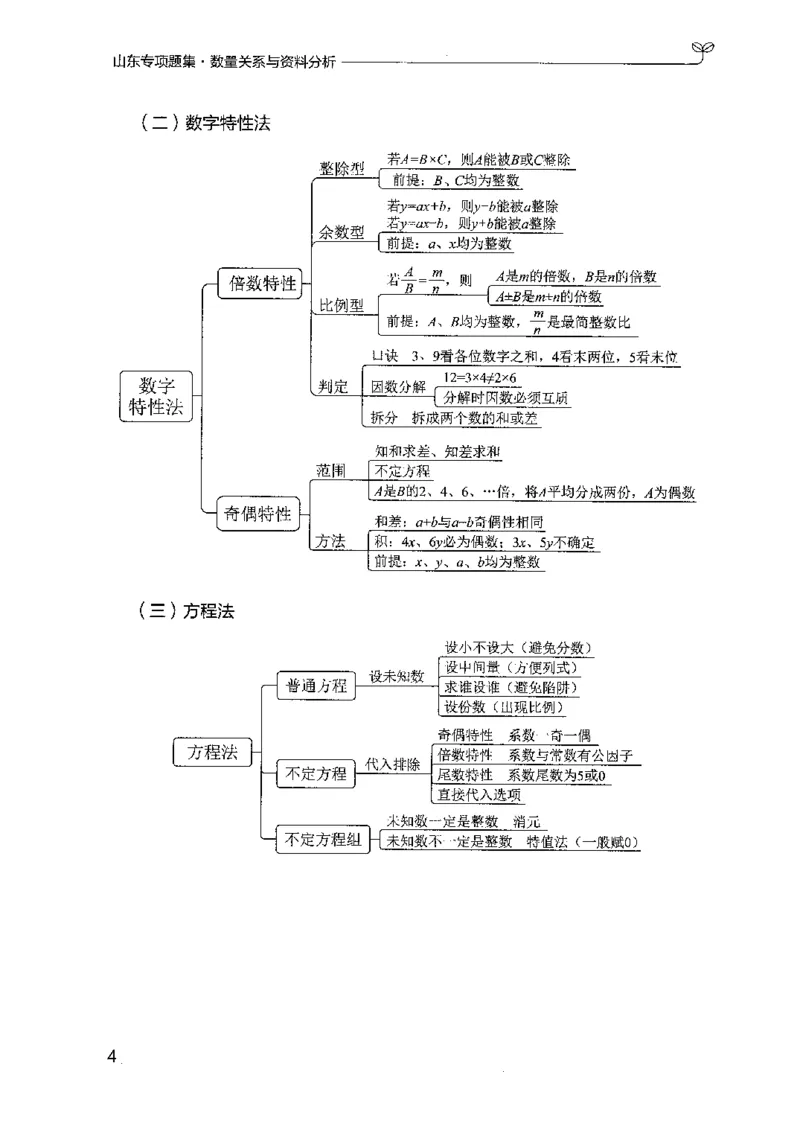15山东专项题集（数量关系与资料分析）-副本_2026考公资料_（10）粉笔_2025粉笔国考省考980（课＋笔记）_粉笔980（25多省）_32025FB山东省考980系统班_2025山东26本图书_课下刷题8本