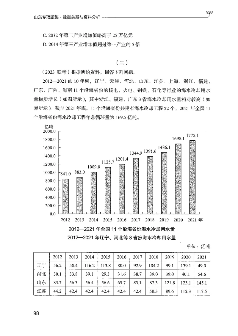 15山东专项题集（数量关系与资料分析）-副本_2026考公资料_（10）粉笔_2025粉笔国考省考980（课＋笔记）_粉笔980（25多省）_32025FB山东省考980系统班_2025山东26本图书_课下刷题8本