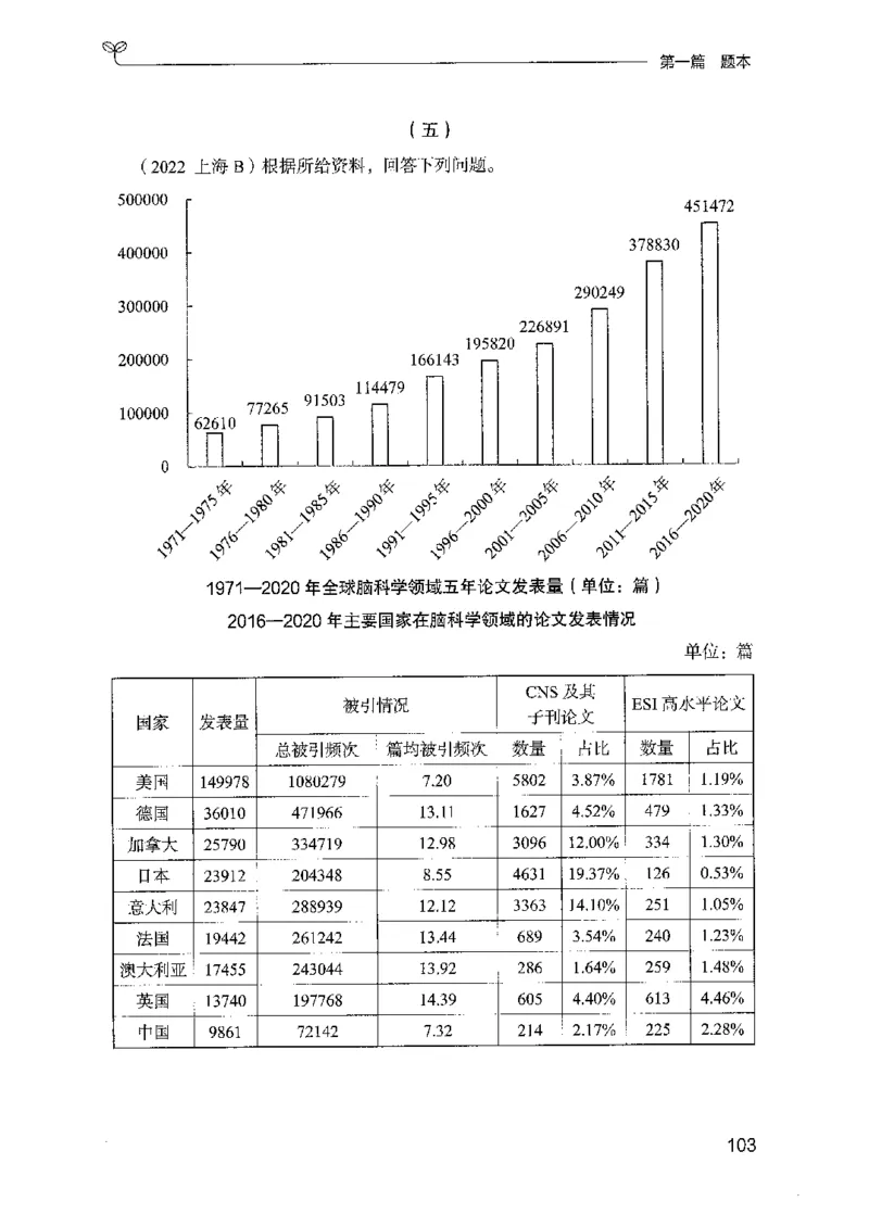 15山东专项题集（数量关系与资料分析）-副本_2026考公资料_（10）粉笔_2025粉笔国考省考980（课＋笔记）_粉笔980（25多省）_32025FB山东省考980系统班_2025山东26本图书_课下刷题8本