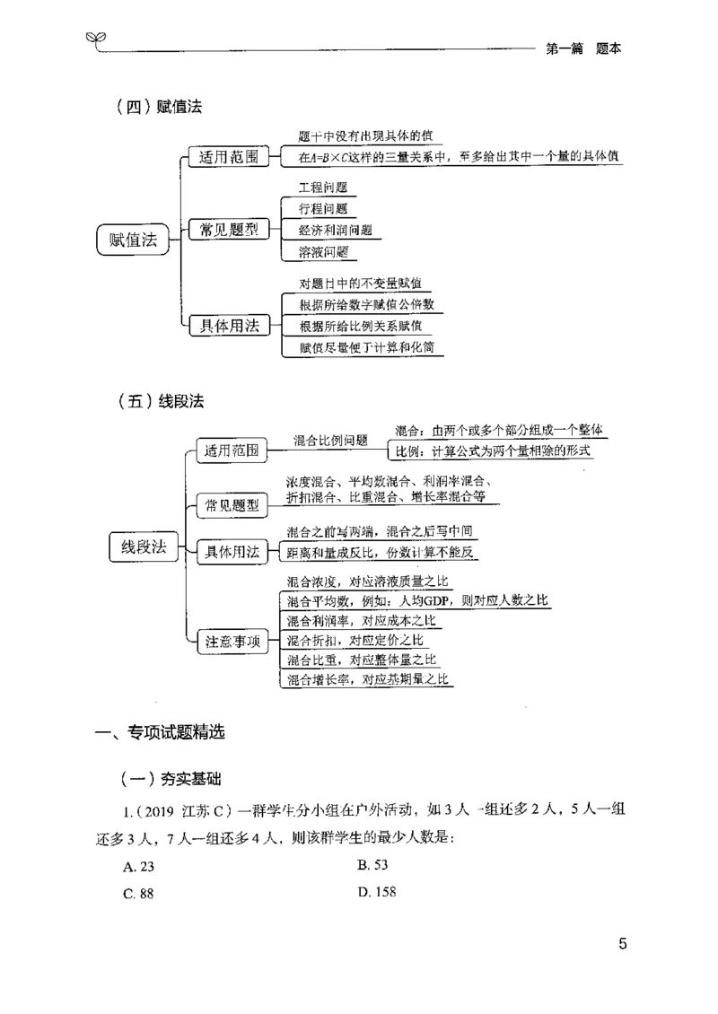 15山东专项题集（数量关系与资料分析）-副本_2026考公资料_（10）粉笔_2025粉笔国考省考980（课＋笔记）_粉笔980（25多省）_32025FB山东省考980系统班_2025山东26本图书_课下刷题8本