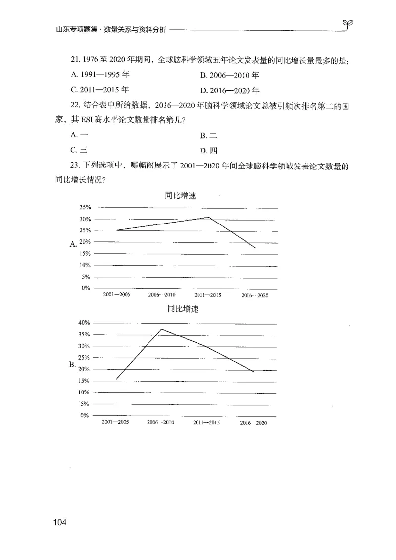 15山东专项题集（数量关系与资料分析）-副本_2026考公资料_（10）粉笔_2025粉笔国考省考980（课＋笔记）_粉笔980（25多省）_32025FB山东省考980系统班_2025山东26本图书_课下刷题8本