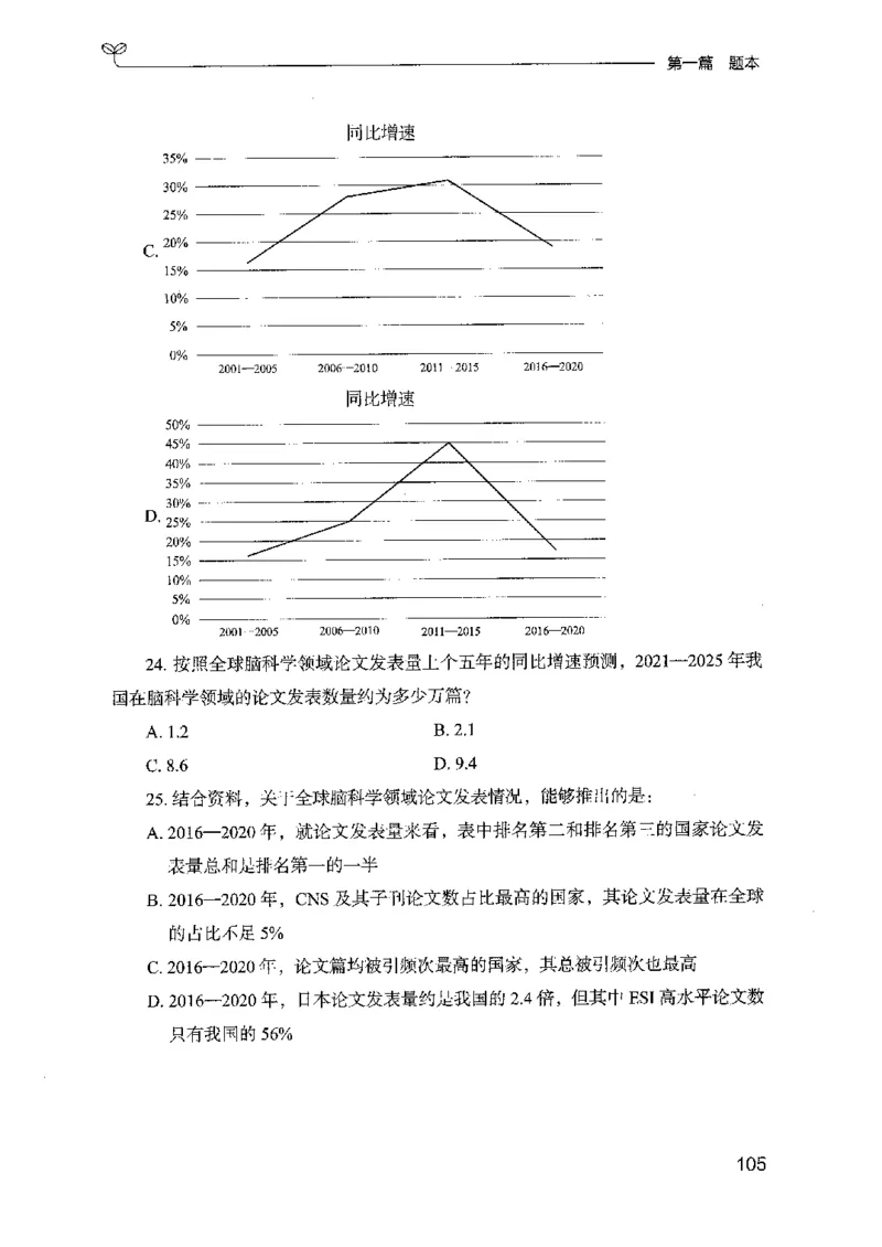15山东专项题集（数量关系与资料分析）-副本_2026考公资料_（10）粉笔_2025粉笔国考省考980（课＋笔记）_粉笔980（25多省）_32025FB山东省考980系统班_2025山东26本图书_课下刷题8本
