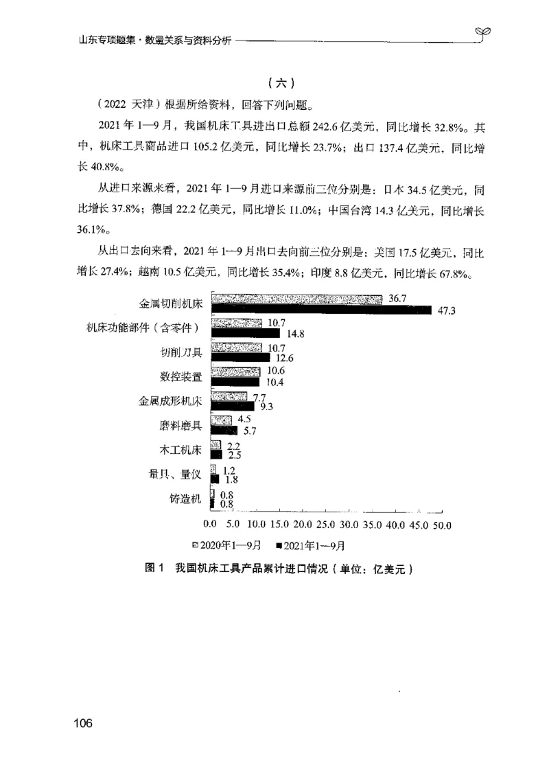 15山东专项题集（数量关系与资料分析）-副本_2026考公资料_（10）粉笔_2025粉笔国考省考980（课＋笔记）_粉笔980（25多省）_32025FB山东省考980系统班_2025山东26本图书_课下刷题8本