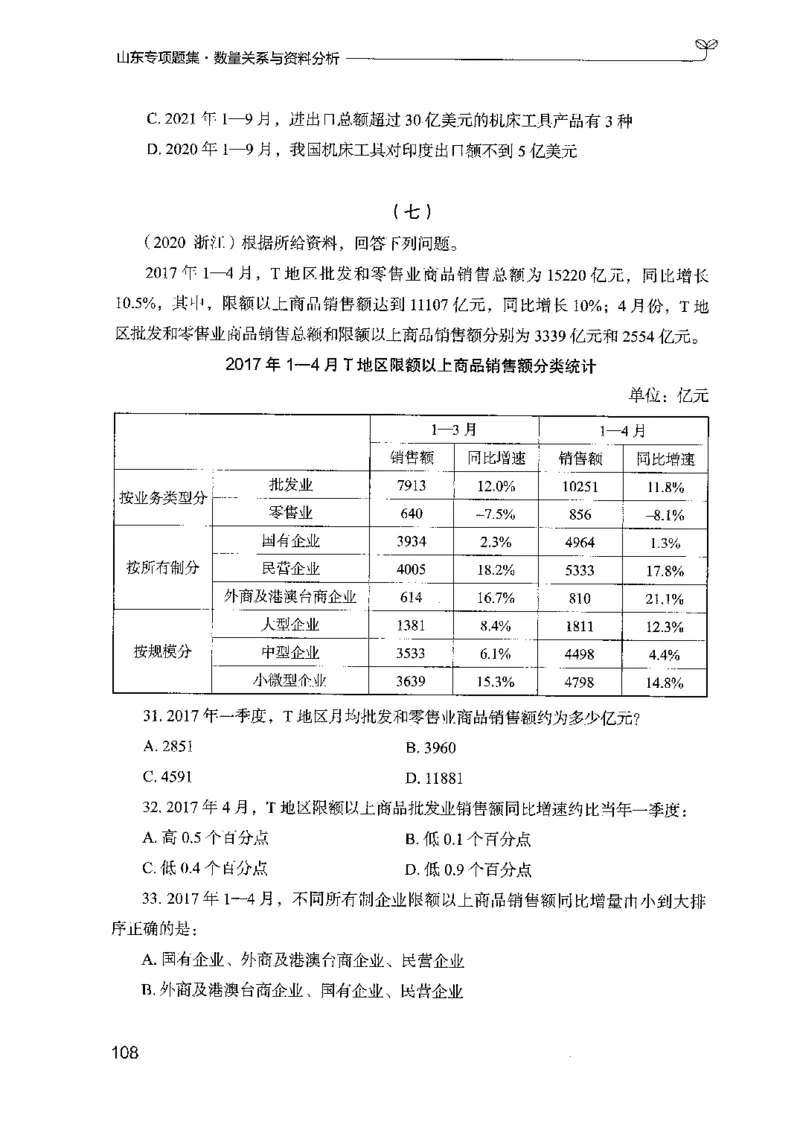 15山东专项题集（数量关系与资料分析）-副本_2026考公资料_（10）粉笔_2025粉笔国考省考980（课＋笔记）_粉笔980（25多省）_32025FB山东省考980系统班_2025山东26本图书_课下刷题8本