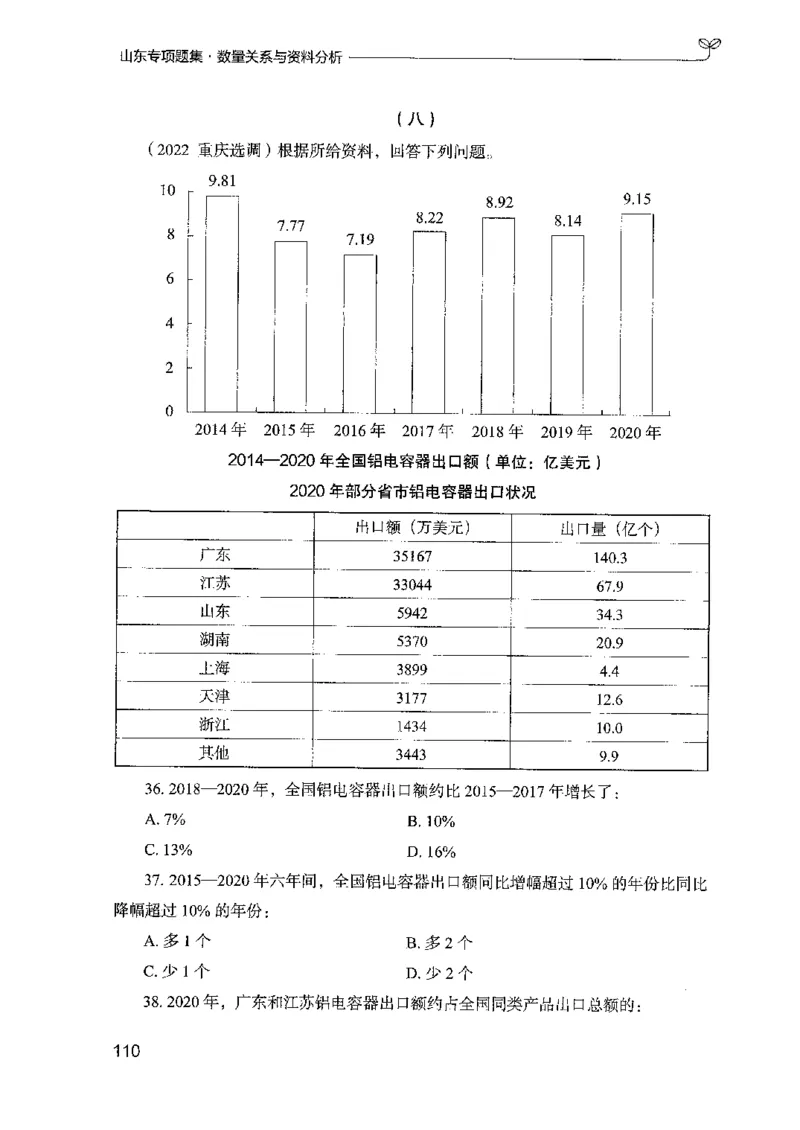 15山东专项题集（数量关系与资料分析）-副本_2026考公资料_（10）粉笔_2025粉笔国考省考980（课＋笔记）_粉笔980（25多省）_32025FB山东省考980系统班_2025山东26本图书_课下刷题8本