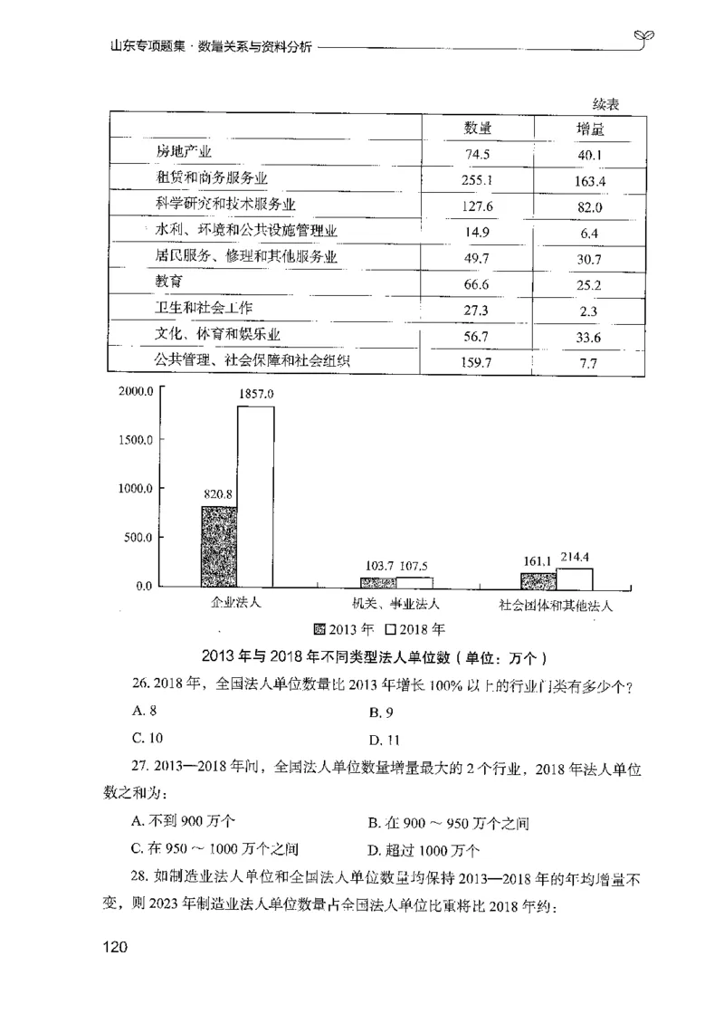 15山东专项题集（数量关系与资料分析）-副本_2026考公资料_（10）粉笔_2025粉笔国考省考980（课＋笔记）_粉笔980（25多省）_32025FB山东省考980系统班_2025山东26本图书_课下刷题8本