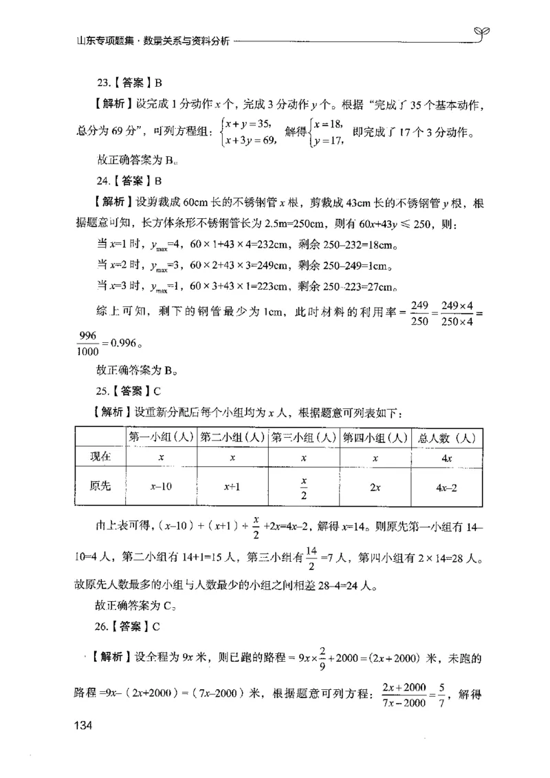 15山东专项题集（数量关系与资料分析）-副本_2026考公资料_（10）粉笔_2025粉笔国考省考980（课＋笔记）_粉笔980（25多省）_32025FB山东省考980系统班_2025山东26本图书_课下刷题8本