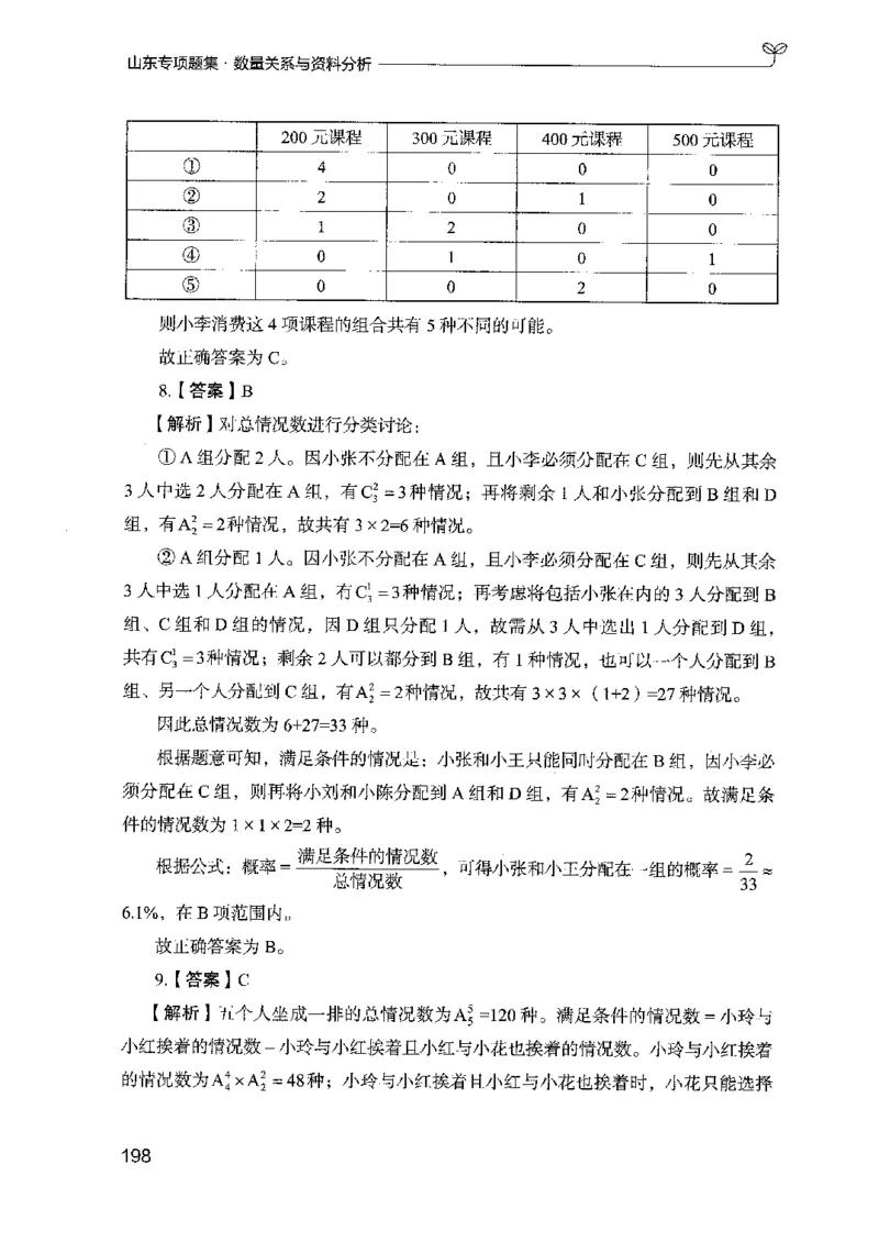 15山东专项题集（数量关系与资料分析）-副本_2026考公资料_（10）粉笔_2025粉笔国考省考980（课＋笔记）_粉笔980（25多省）_32025FB山东省考980系统班_2025山东26本图书_课下刷题8本