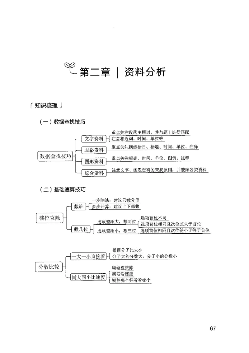 15山东专项题集（数量关系与资料分析）-副本_2026考公资料_（10）粉笔_2025粉笔国考省考980（课＋笔记）_粉笔980（25多省）_32025FB山东省考980系统班_2025山东26本图书_课下刷题8本