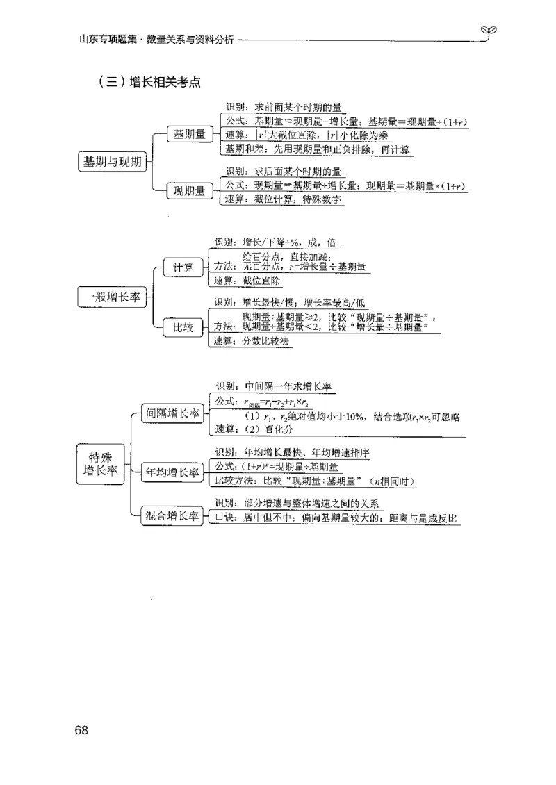 15山东专项题集（数量关系与资料分析）-副本_2026考公资料_（10）粉笔_2025粉笔国考省考980（课＋笔记）_粉笔980（25多省）_32025FB山东省考980系统班_2025山东26本图书_课下刷题8本