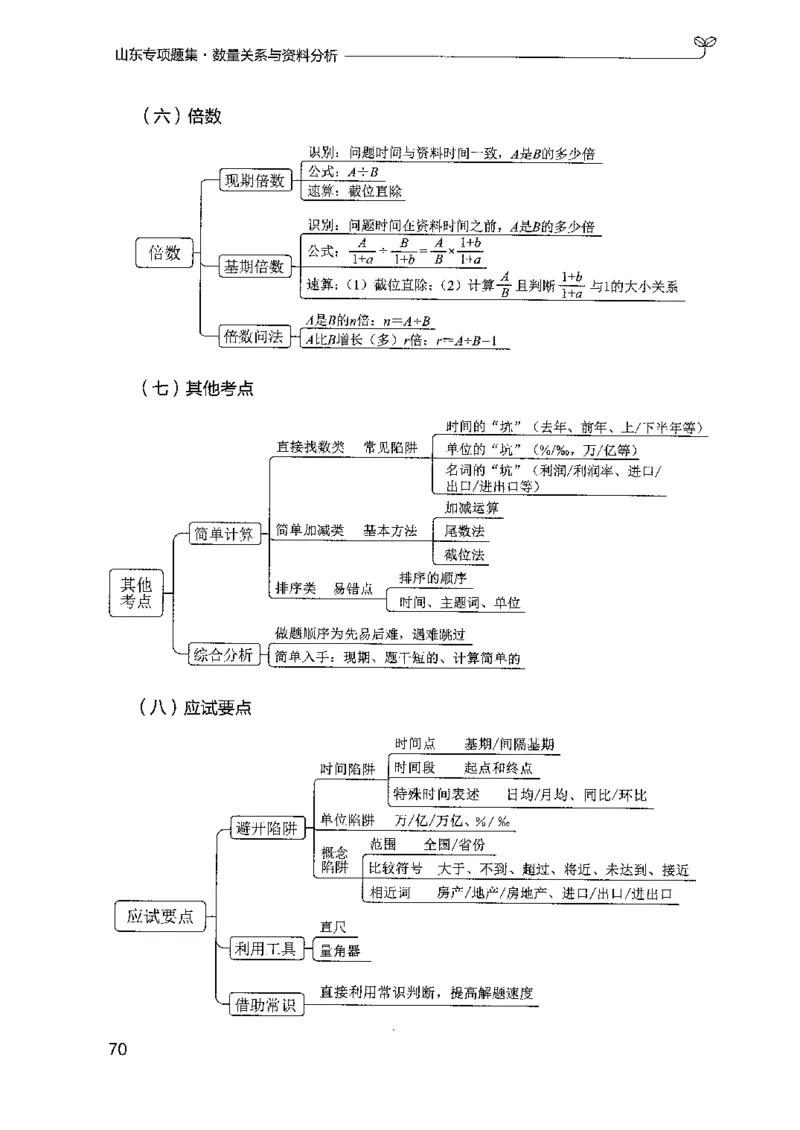 15山东专项题集（数量关系与资料分析）-副本_2026考公资料_（10）粉笔_2025粉笔国考省考980（课＋笔记）_粉笔980（25多省）_32025FB山东省考980系统班_2025山东26本图书_课下刷题8本