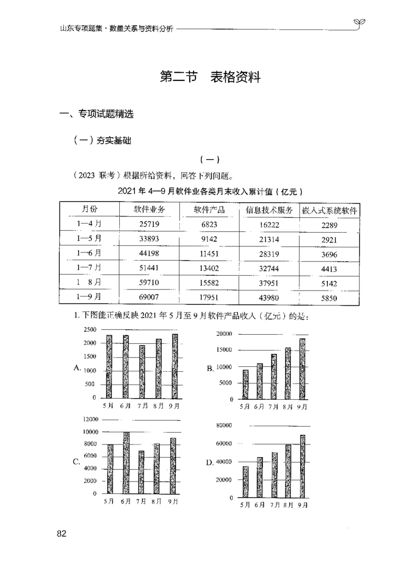 15山东专项题集（数量关系与资料分析）-副本_2026考公资料_（10）粉笔_2025粉笔国考省考980（课＋笔记）_粉笔980（25多省）_32025FB山东省考980系统班_2025山东26本图书_课下刷题8本