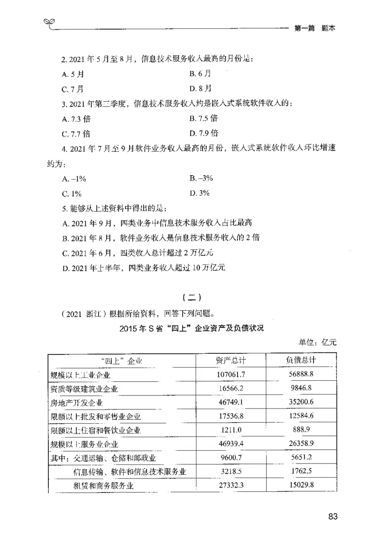 15山东专项题集（数量关系与资料分析）-副本_2026考公资料_（10）粉笔_2025粉笔国考省考980（课＋笔记）_粉笔980（25多省）_32025FB山东省考980系统班_2025山东26本图书_课下刷题8本