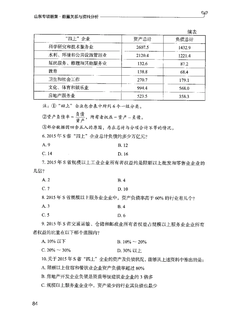 15山东专项题集（数量关系与资料分析）-副本_2026考公资料_（10）粉笔_2025粉笔国考省考980（课＋笔记）_粉笔980（25多省）_32025FB山东省考980系统班_2025山东26本图书_课下刷题8本
