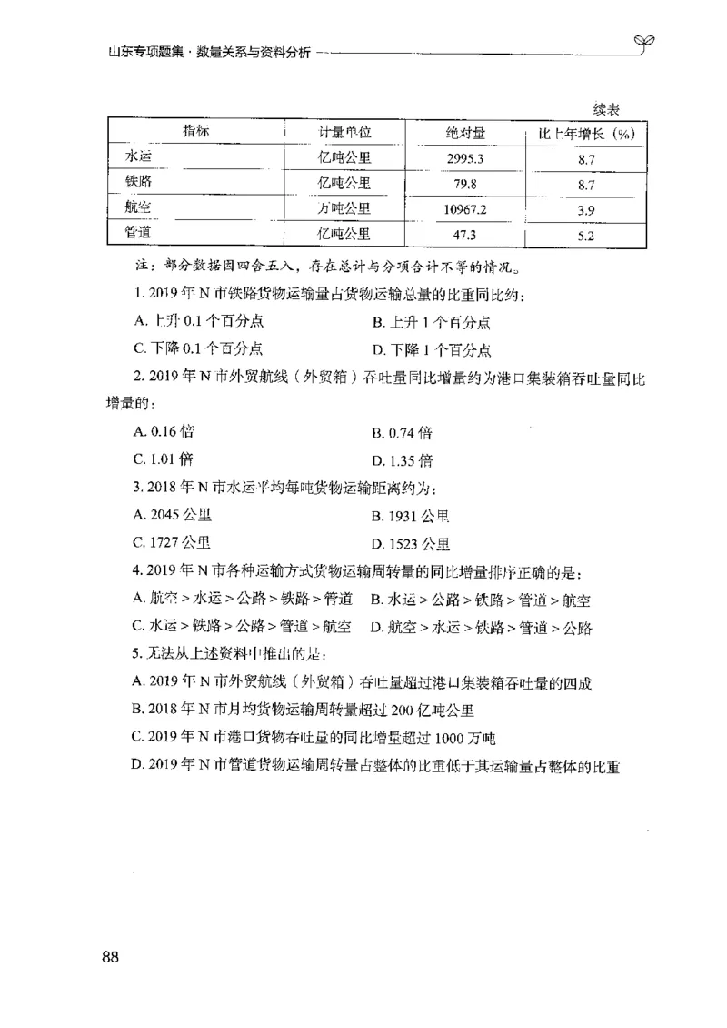 15山东专项题集（数量关系与资料分析）-副本_2026考公资料_（10）粉笔_2025粉笔国考省考980（课＋笔记）_粉笔980（25多省）_32025FB山东省考980系统班_2025山东26本图书_课下刷题8本