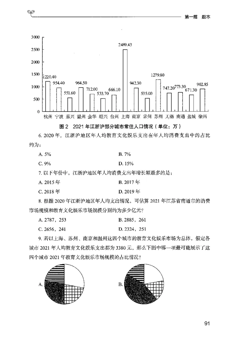15山东专项题集（数量关系与资料分析）-副本_2026考公资料_（10）粉笔_2025粉笔国考省考980（课＋笔记）_粉笔980（25多省）_32025FB山东省考980系统班_2025山东26本图书_课下刷题8本