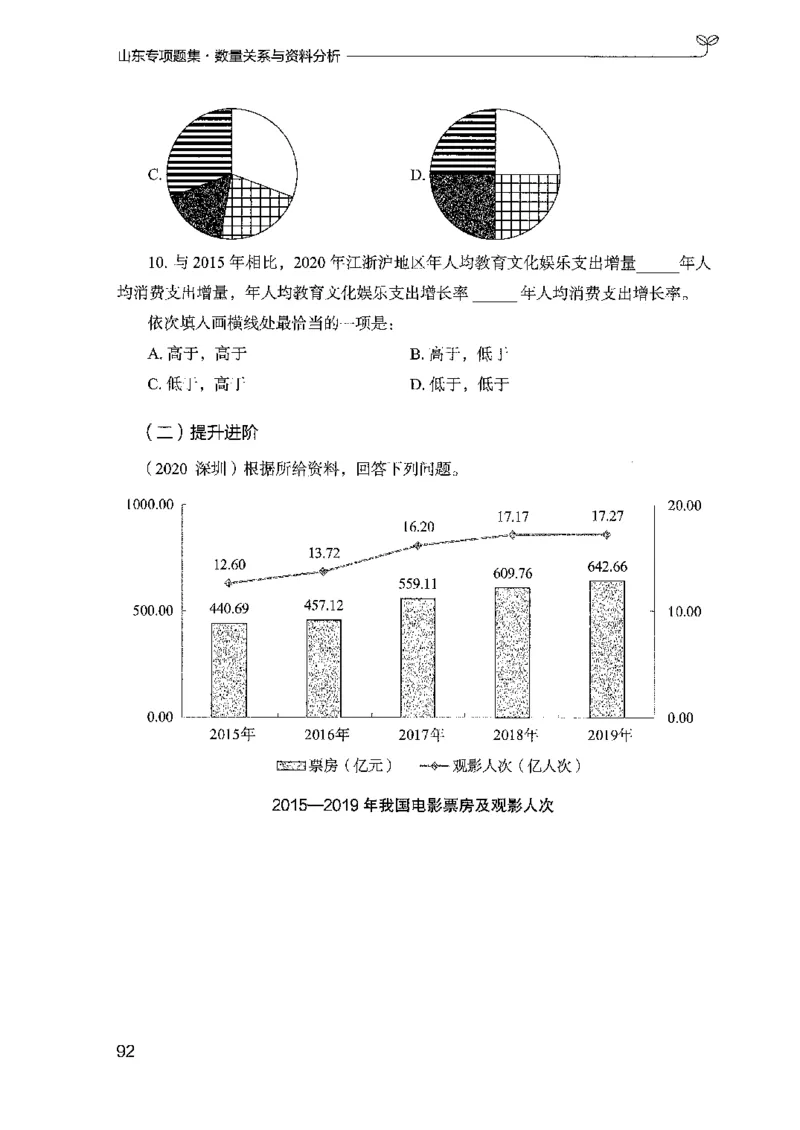 15山东专项题集（数量关系与资料分析）-副本_2026考公资料_（10）粉笔_2025粉笔国考省考980（课＋笔记）_粉笔980（25多省）_32025FB山东省考980系统班_2025山东26本图书_课下刷题8本
