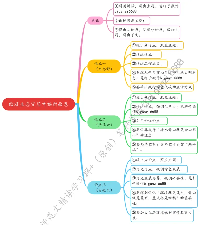 0608思维导图绘就生态宜居幸福新画卷_2026考公资料_（57）申论材料_00、笔杆子晨读材料_2024笔杆子晨读_笔杆子6月时政_0608绘就生态宜居幸福新画卷