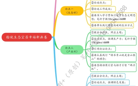 0608思维导图绘就生态宜居幸福新画卷_2026考公资料_（57）申论材料_00、笔杆子晨读材料_2024笔杆子晨读_笔杆子6月时政_0608绘就生态宜居幸福新画卷