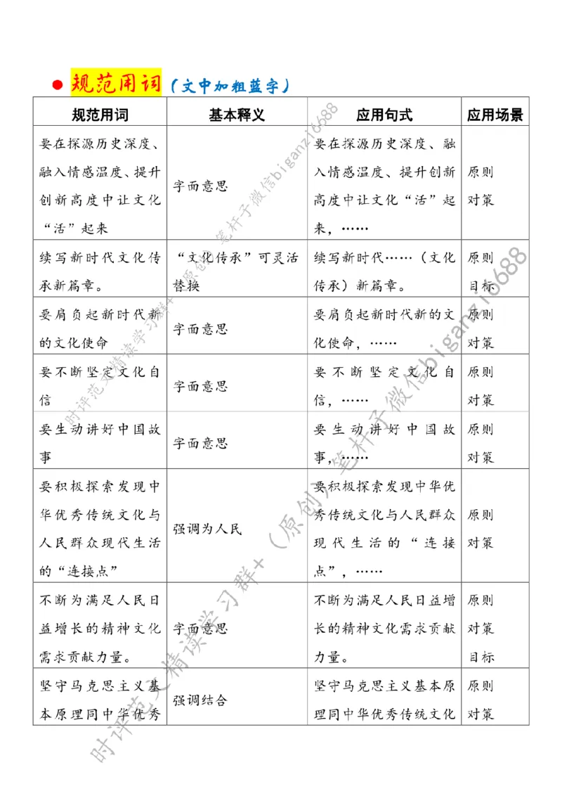 0506---标注白-唤醒&ldquo;文化基因&rdquo;续写&ldquo;传承新篇&rdquo;_2026考公资料_（57）申论材料_00、笔杆子晨读材料_2024笔杆子晨读_笔杆子5月时政_0506唤醒&ldquo;文化基因&rdquo;续写&ldquo;传承新篇&rdquo;
