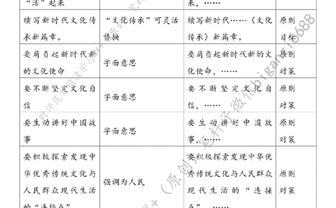 0506---标注白-唤醒&ldquo;文化基因&rdquo;续写&ldquo;传承新篇&rdquo;_2026考公资料_（57）申论材料_00、笔杆子晨读材料_2024笔杆子晨读_笔杆子5月时政_0506唤醒&ldquo;文化基因&rdquo;续写&ldquo;传承新篇&rdquo;