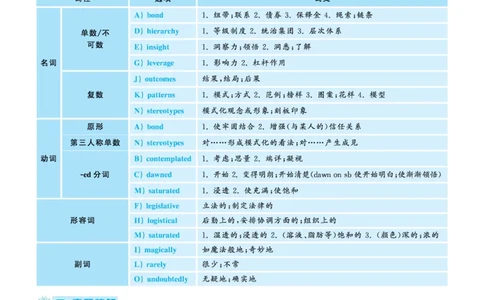 2020.09英语六级选词填空第2套解析_六级_六级选词填空_六级选词填空解析