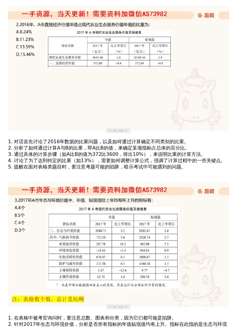 08.套题讲解1_文字解析版_2026考公资料_（05）超格_行测申论2025超格合集(行测&申论&政治理论)_行测申论2025省考超格超大杯刷题课（五合一）_超格五合一文字解析版_资料分析