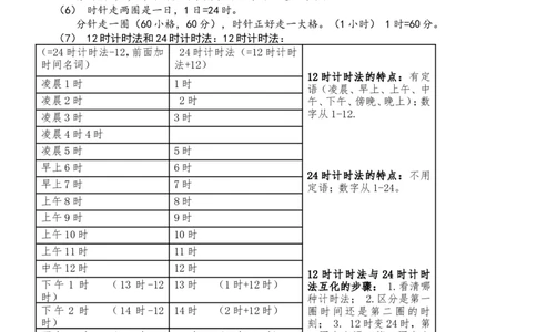 沪教版知识点归纳&mdash;&mdash;一年级数学-下册_一年级上下册资料_小学一年级学习资料-25年更新版_1-04、小学一年级数学下册_1-4-1、复习、知识点、归纳汇总_沪教版
