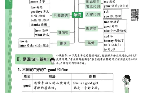 英语三上JJ版考点梳理补缺手册_25秋小学语数英习题试卷_英语_冀教版_英语《王朝霞考点梳理时习卷》冀教25秋_25秋《王朝霞考点梳理时习卷》英语冀教三上
