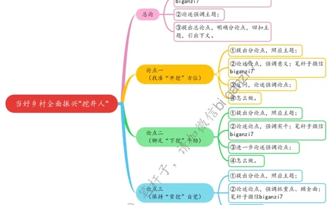 1117思维导图当好乡村全面振兴&ldquo;挖井人&rdquo;_2026考公资料_（57）申论材料_00、笔杆子晨读材料_2024笔杆子晨读_笔杆子11月时政_11月17日