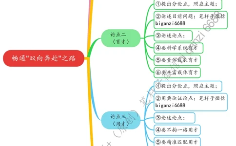 0419思维导图畅通&ldquo;双向奔赴&rdquo;之路_2026考公资料_（57）申论材料_00、笔杆子晨读材料_2024笔杆子晨读_笔杆子4月时政_0419畅通&ldquo;双向奔赴&rdquo;之路