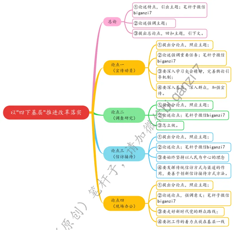 1202思维导图以&ldquo;四下基层&rdquo;推进改革落实_2026考公资料_（57）申论材料_00、笔杆子晨读材料_2024笔杆子晨读_笔杆子12月时政_12月2日