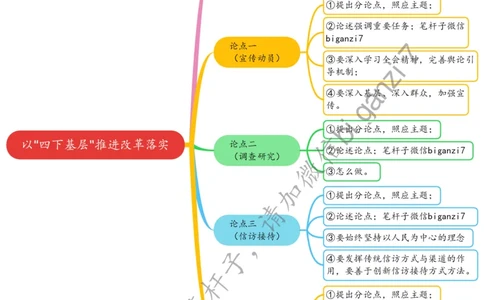 1202思维导图以&ldquo;四下基层&rdquo;推进改革落实_2026考公资料_（57）申论材料_00、笔杆子晨读材料_2024笔杆子晨读_笔杆子12月时政_12月2日