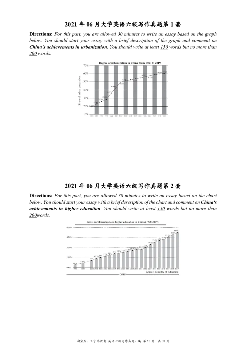 1、六级英语写作真题-2015-2024.06_六级_六级写作专项