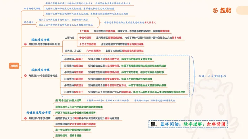 导图完整版_2026考公资料_（05）超格_行测申论2025超格合集(行测&申论&政治理论)_常识2025超格常识判断全家桶（含政治理论冲刺）_04.常识(政治理论)考前冲刺阶段_讲义