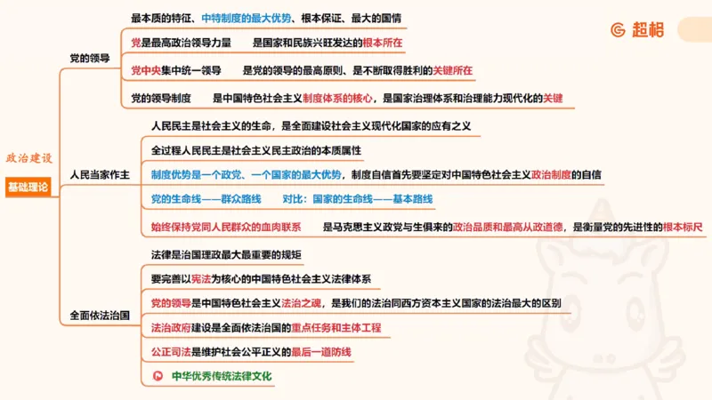 导图完整版_2026考公资料_（05）超格_行测申论2025超格合集(行测&申论&政治理论)_常识2025超格常识判断全家桶（含政治理论冲刺）_04.常识(政治理论)考前冲刺阶段_讲义