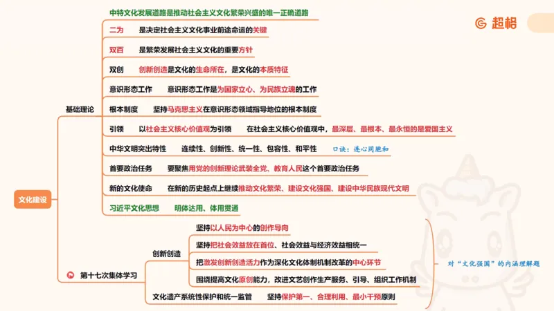 导图完整版_2026考公资料_（05）超格_行测申论2025超格合集(行测&申论&政治理论)_常识2025超格常识判断全家桶（含政治理论冲刺）_04.常识(政治理论)考前冲刺阶段_讲义