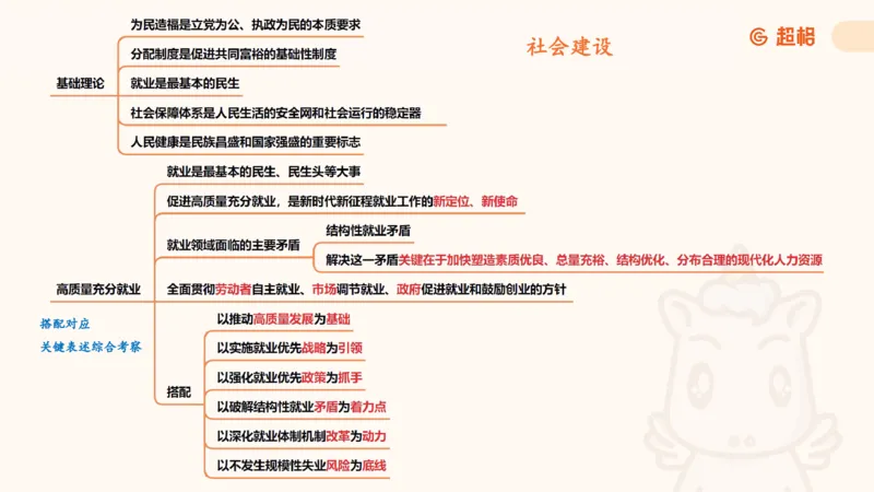 导图完整版_2026考公资料_（05）超格_行测申论2025超格合集(行测&申论&政治理论)_常识2025超格常识判断全家桶（含政治理论冲刺）_04.常识(政治理论)考前冲刺阶段_讲义