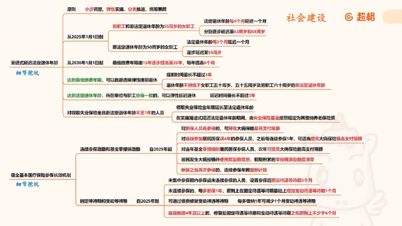 导图完整版_2026考公资料_（05）超格_行测申论2025超格合集(行测&申论&政治理论)_常识2025超格常识判断全家桶（含政治理论冲刺）_04.常识(政治理论)考前冲刺阶段_讲义