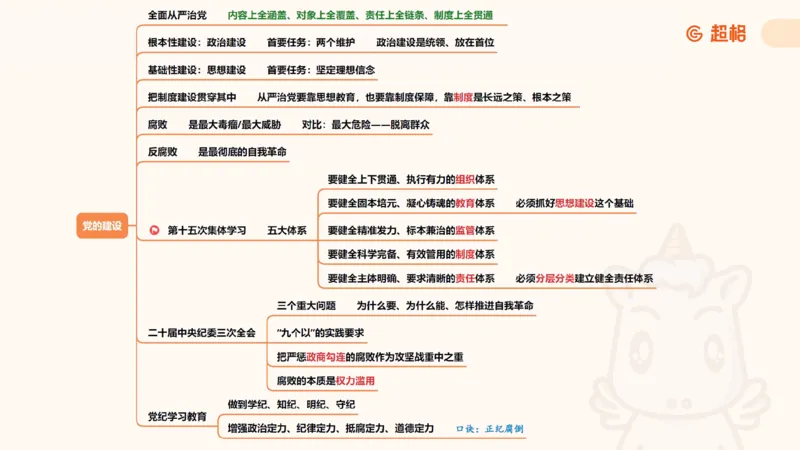 导图完整版_2026考公资料_（05）超格_行测申论2025超格合集(行测&申论&政治理论)_常识2025超格常识判断全家桶（含政治理论冲刺）_04.常识(政治理论)考前冲刺阶段_讲义