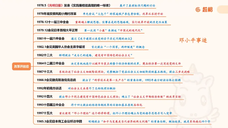 导图完整版_2026考公资料_（05）超格_行测申论2025超格合集(行测&申论&政治理论)_常识2025超格常识判断全家桶（含政治理论冲刺）_04.常识(政治理论)考前冲刺阶段_讲义