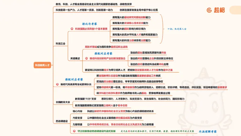 导图完整版_2026考公资料_（05）超格_行测申论2025超格合集(行测&申论&政治理论)_常识2025超格常识判断全家桶（含政治理论冲刺）_04.常识(政治理论)考前冲刺阶段_讲义