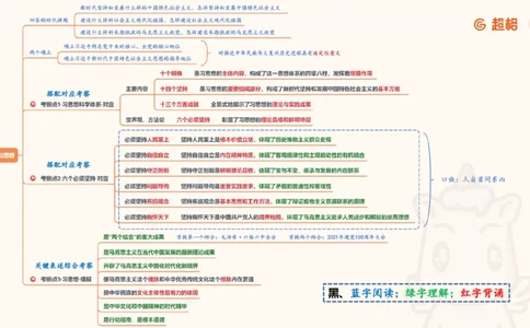 导图完整版_2026考公资料_（05）超格_行测申论2025超格合集(行测&申论&政治理论)_常识2025超格常识判断全家桶（含政治理论冲刺）_04.常识(政治理论)考前冲刺阶段_讲义
